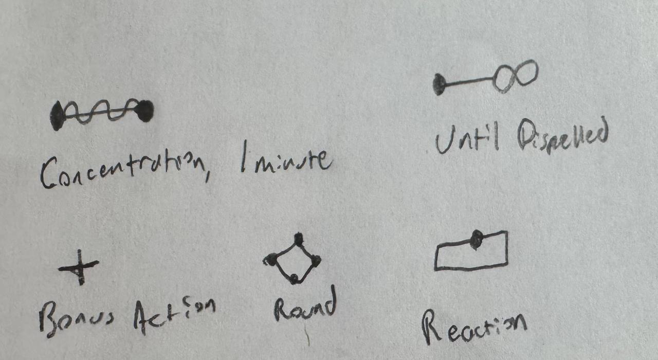 Duration examples.jpg